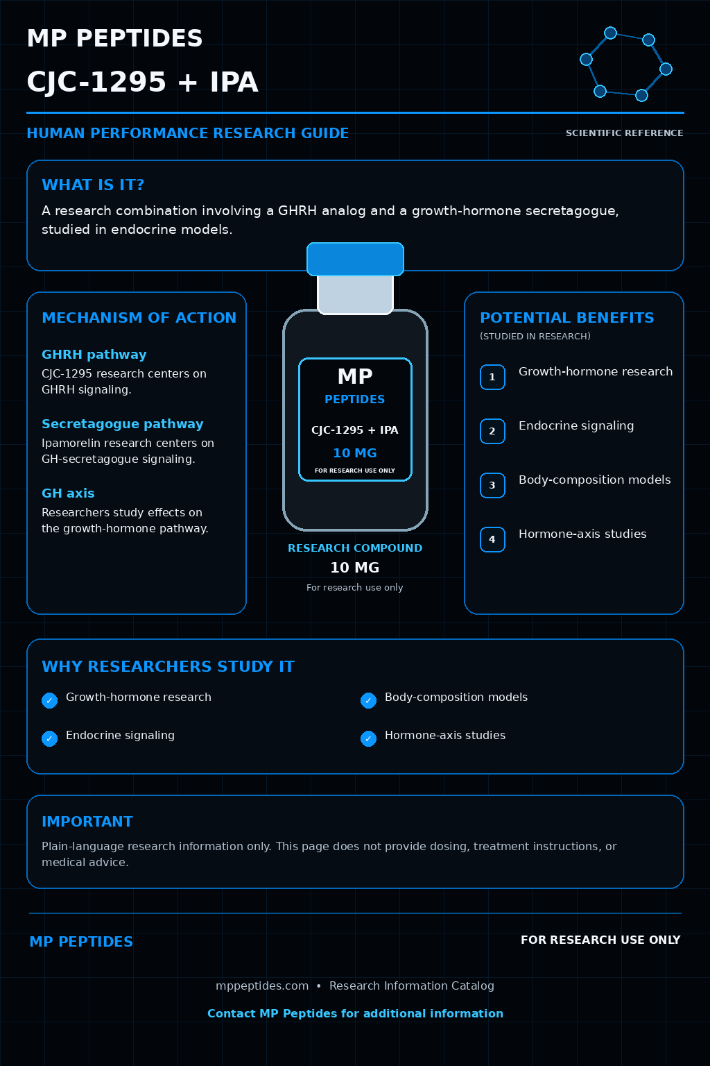 CJC-1295 + IPA research guide