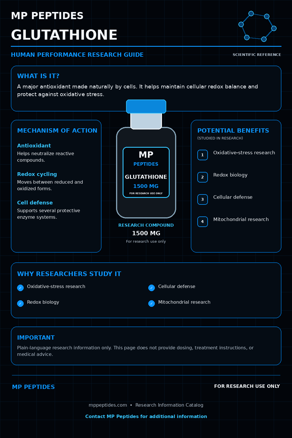 Glutathione research guide