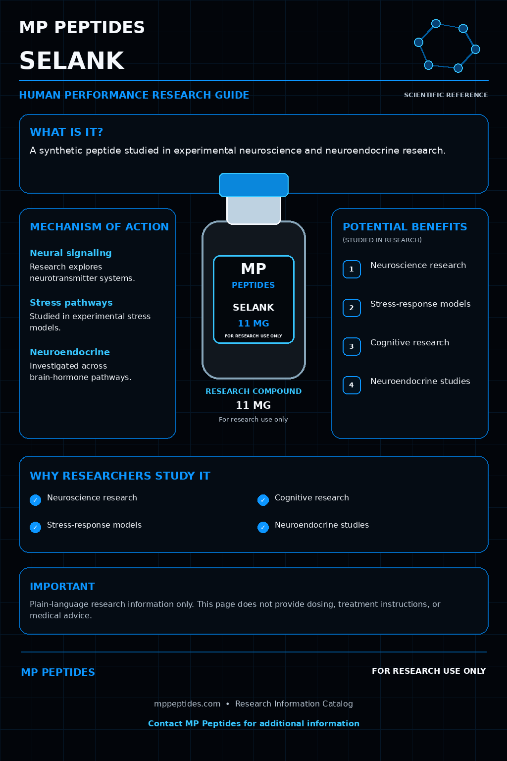 Selank research guide